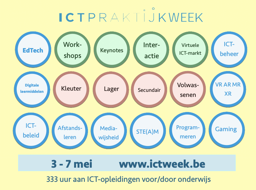 ICT-praktijkweek Thema's