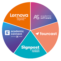 Hoofdsponsor Signpost Group